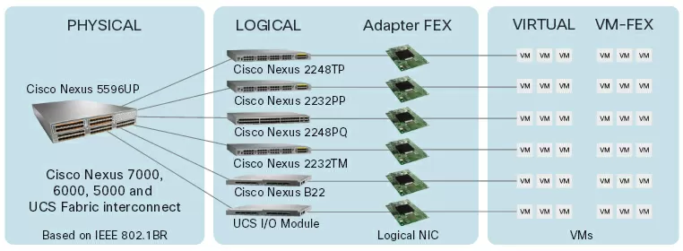 kommutatory_cisco_nexus.jpg kommutatory_cisco_nexus.jpg