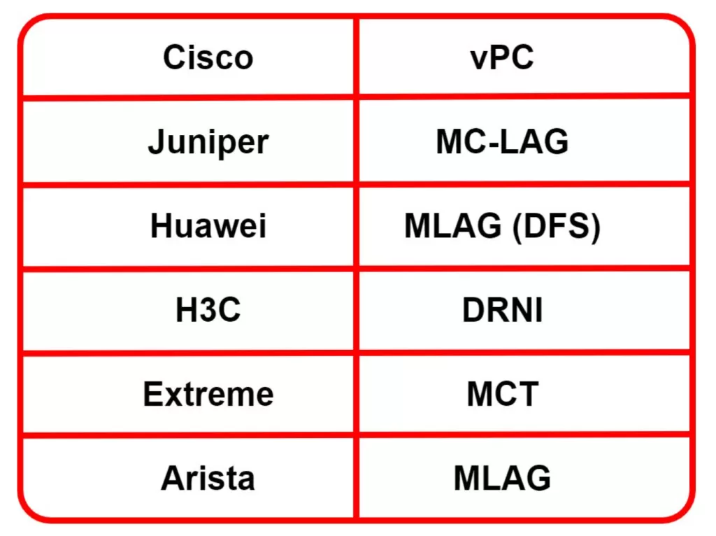 Nazvaniya_MLAG.png Nazvaniya_MLAG.png