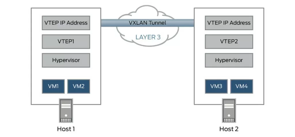VXLAN_tunnel.jpeg VXLAN_tunnel.jpeg