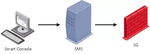 Sistemy_upravleniya_Check_Point.jpg Sistemy_upravleniya_Check_Point.jpg