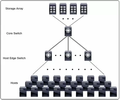 Storage_Area_Network.jpg Storage_Area_Network.jpg