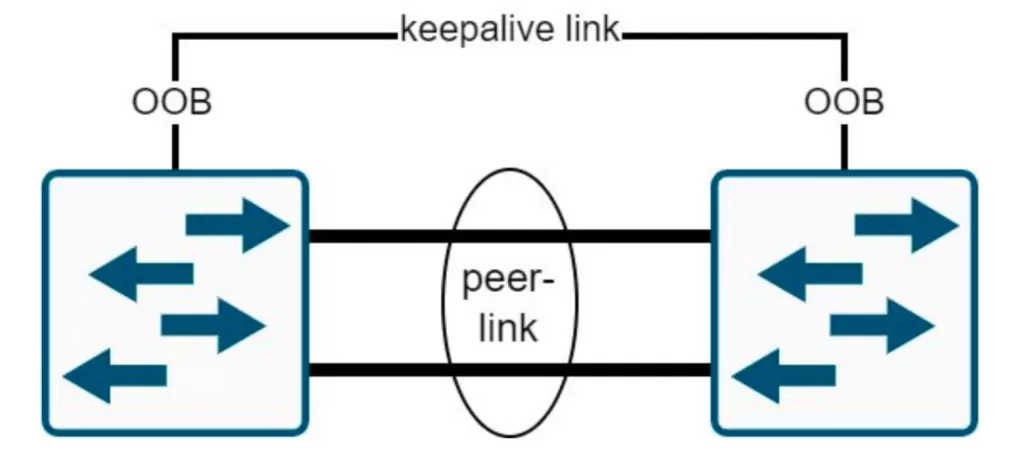 keepalive link.png keepalive link.png