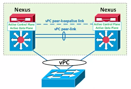 vPC.jpg