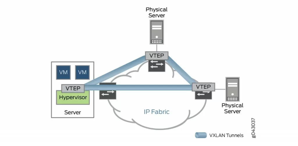VXLAN.jpeg VXLAN.jpeg