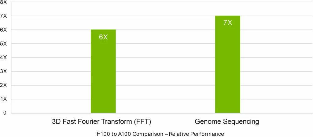 NVIDIA_H100_Tensor_Core .jpg