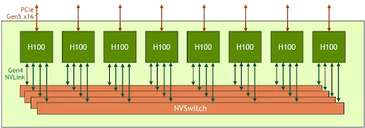 HGX_H100_8_graficheskih_processorov.png HGX_H100_8_graficheskih_processorov.png