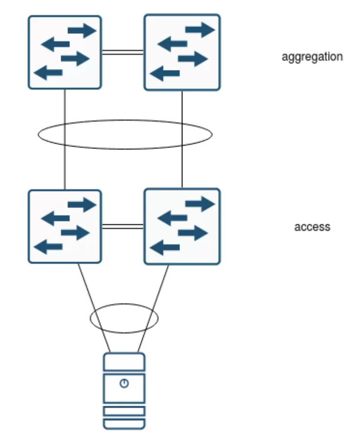 rezervnoe_vkluchenie_servera_v_set.png rezervnoe_vkluchenie_servera_v_set.png
