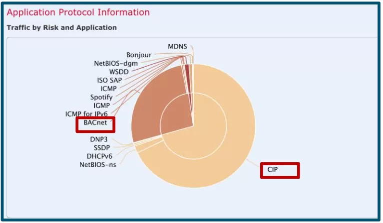 Protocol_information.png Protocol_information.png