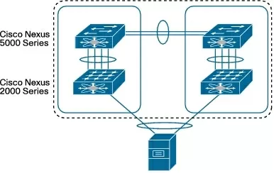 kommutatory_cisco_nexus_5000_2000.jpg kommutatory_cisco_nexus_5000_2000.jpg