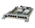 Интерфейсные Модули Cisco