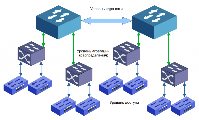 Таблица сравнения коммутаторов cisco