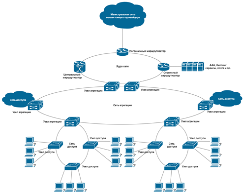 1 какие прямые и косвенные ограничения на построение сети ethernet существуют