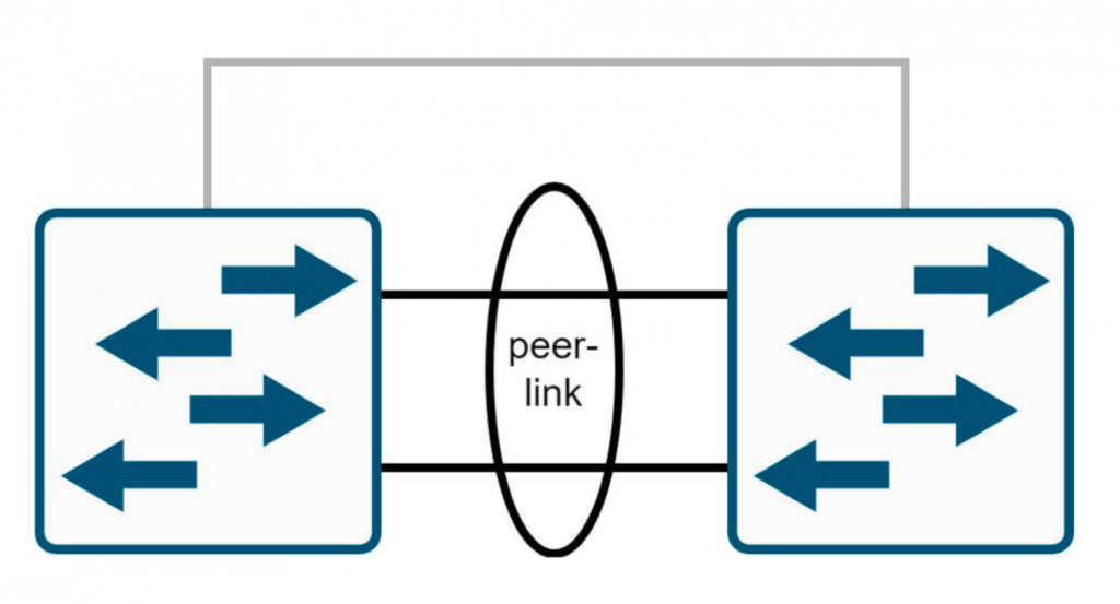 peer-link.png