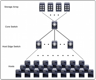 Storage_Area_Network.jpg Storage_Area_Network.jpg