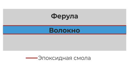 optovolokono.jpg optovolokono.jpg