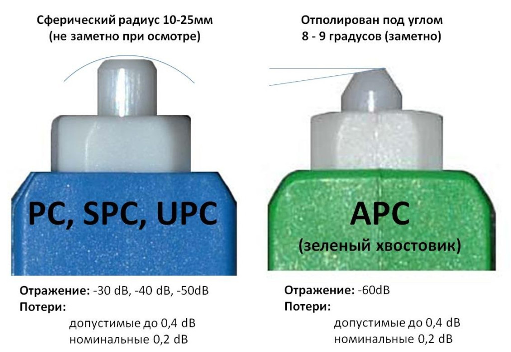 konnektory_opticheskih_kabelei.jpg konnektory_opticheskih_kabelei.jpg