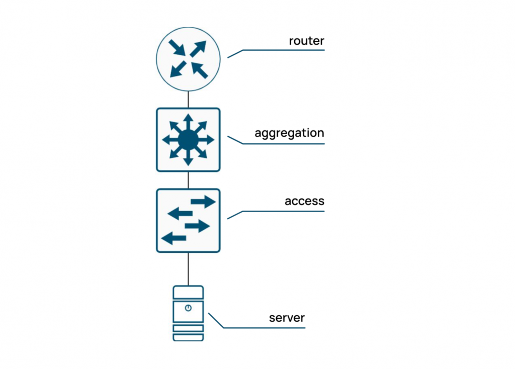 link aggregation.png