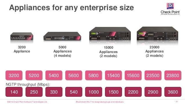 Check_Point_Appliance.jpg Check_Point_Appliance.jpg