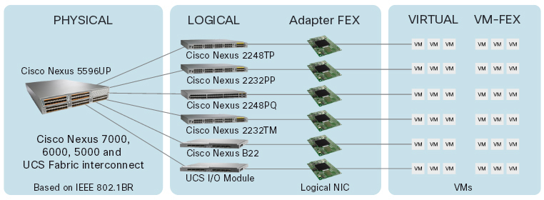 kommutatory_cisco_nexus.jpg kommutatory_cisco_nexus.jpg