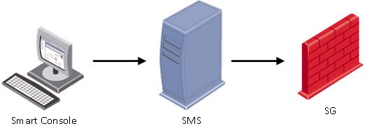 Sistemy_upravleniya_Check_Point.jpg Sistemy_upravleniya_Check_Point.jpg