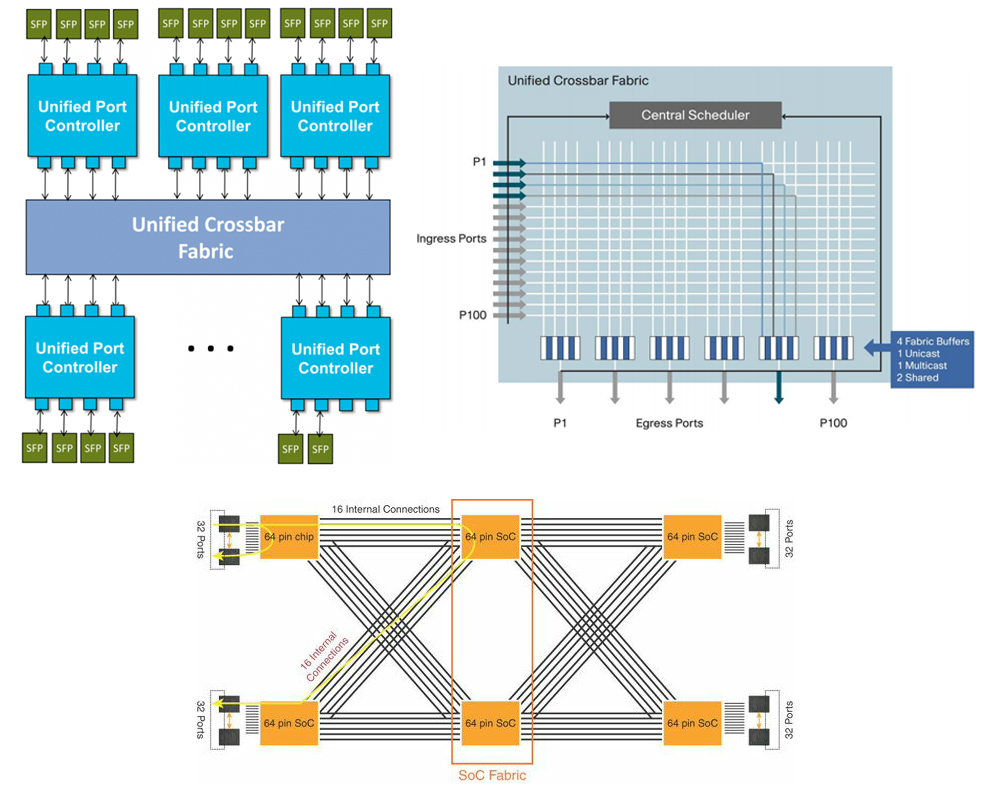 Crossbar-fabric_cisco_nexus.jpg Crossbar-fabric_cisco_nexus.jpg